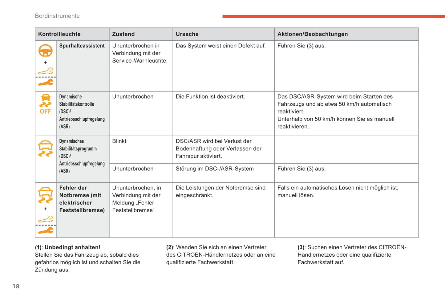 2018-2020 Citroën C5 Aircross Owner's Manual | German