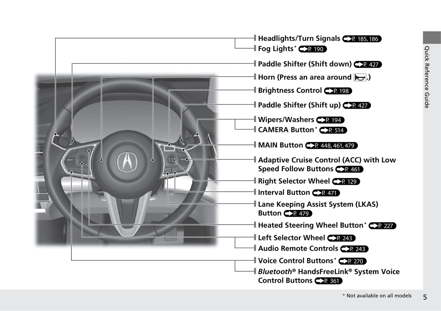2020 Acura RDX Owner's Manual | English