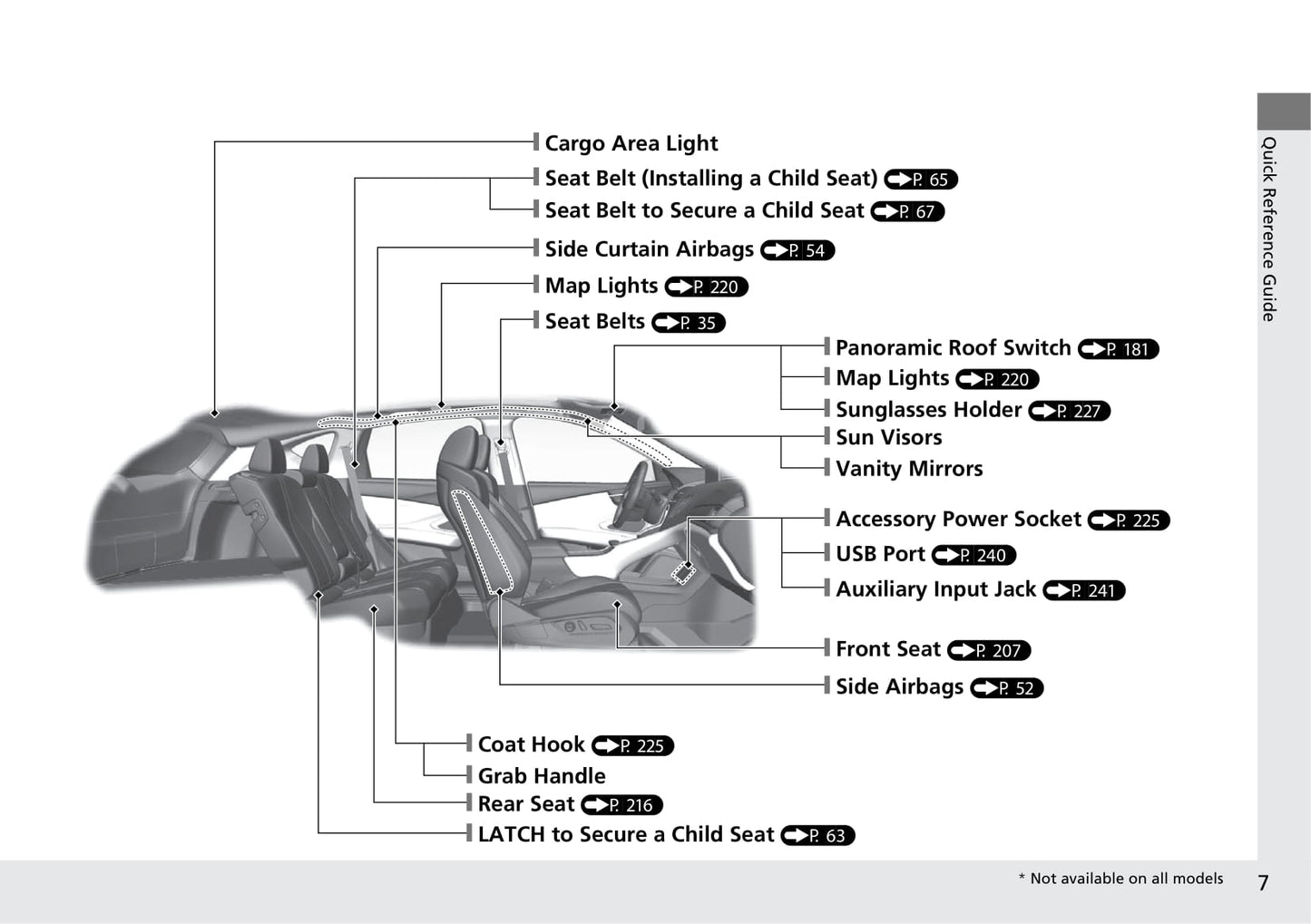 2020 Acura RDX Owner's Manual | English