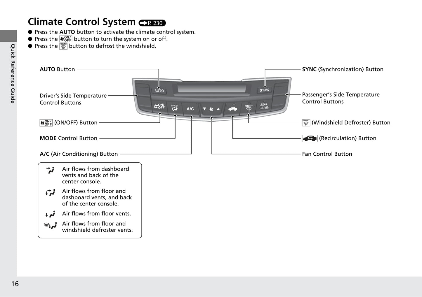 2020 Acura RDX Owner's Manual | English