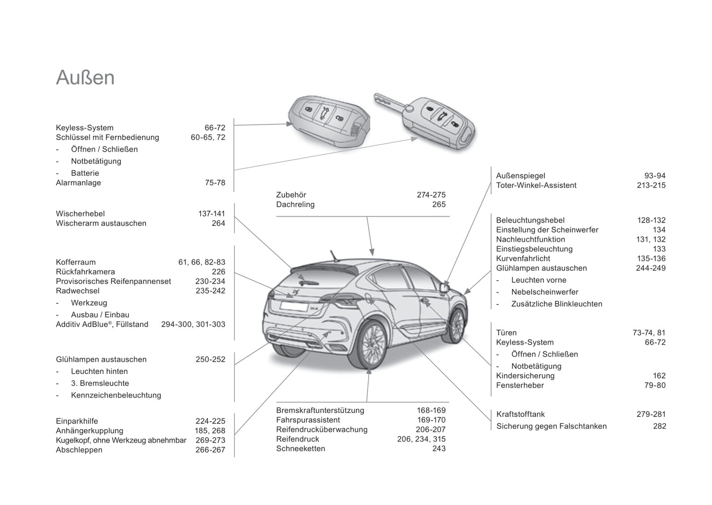 2015-2016 DS Automobiles DS 4 Bedienungsanleitung | Deutsch