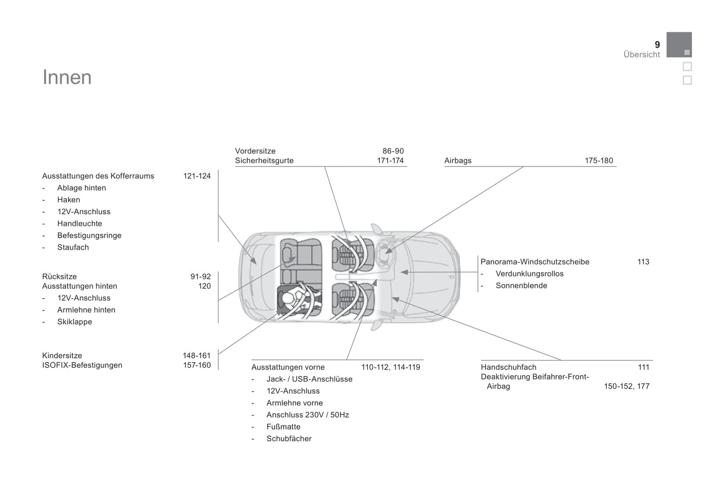 2015-2016 DS Automobiles DS 4 Bedienungsanleitung | Deutsch