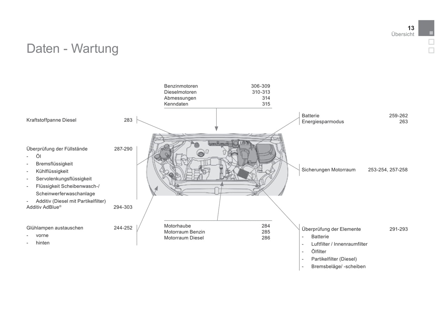 2015-2016 DS Automobiles DS 4 Bedienungsanleitung | Deutsch