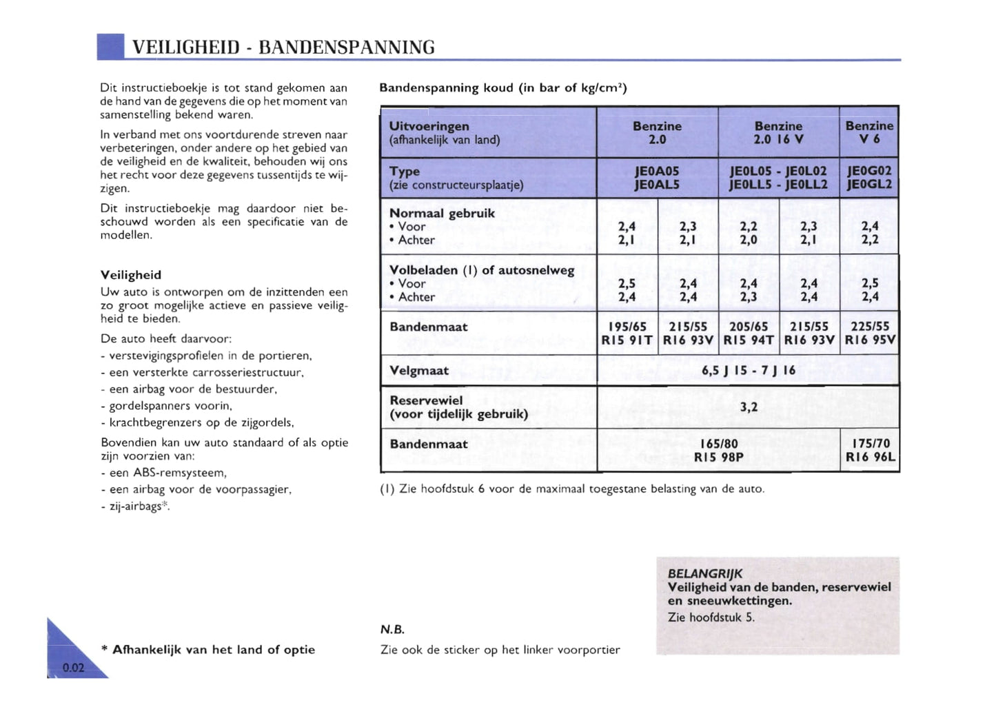 2000-2002 Renault Espace Bedienungsanleitung | Niederländisch