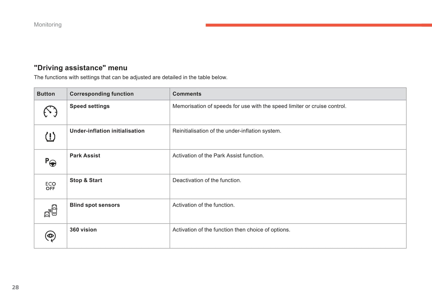 2013-2014 Citroën C4 Picasso/Grand C4 Picasso Bedienungsanleitung | Englisch