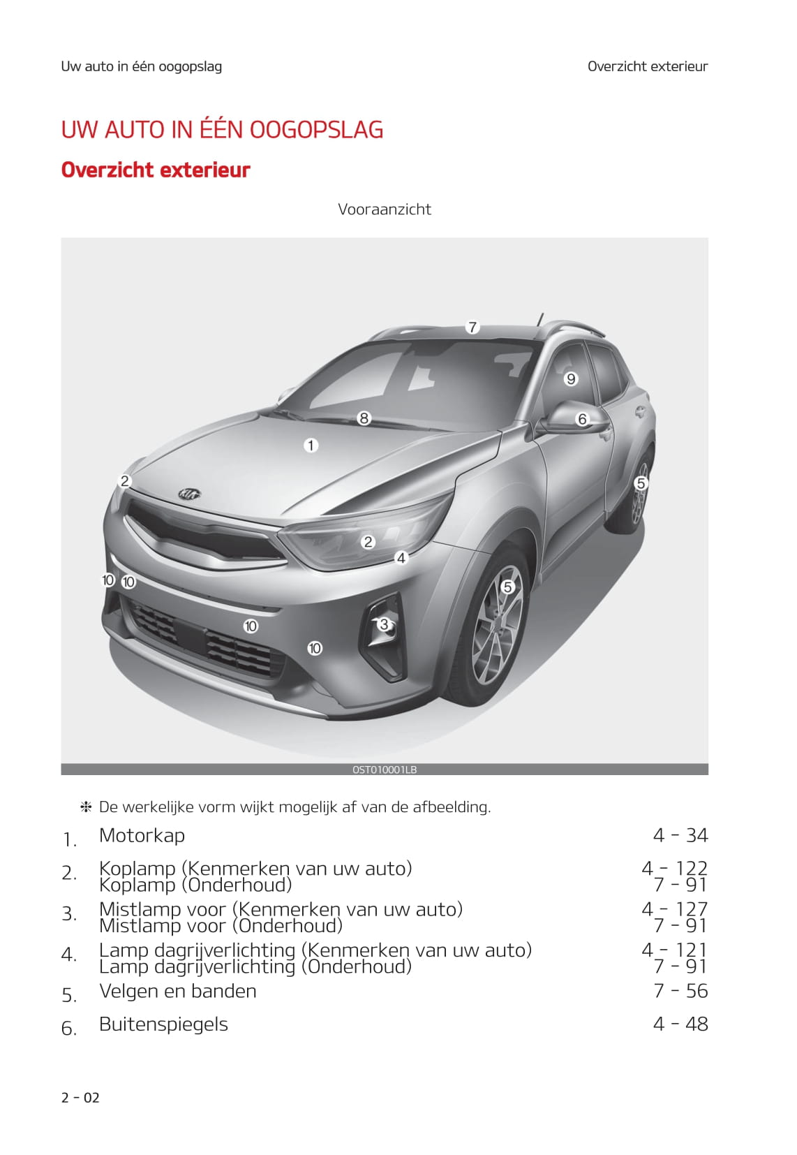 2020-2021 Kia Stonic Bedienungsanleitung | Niederländisch