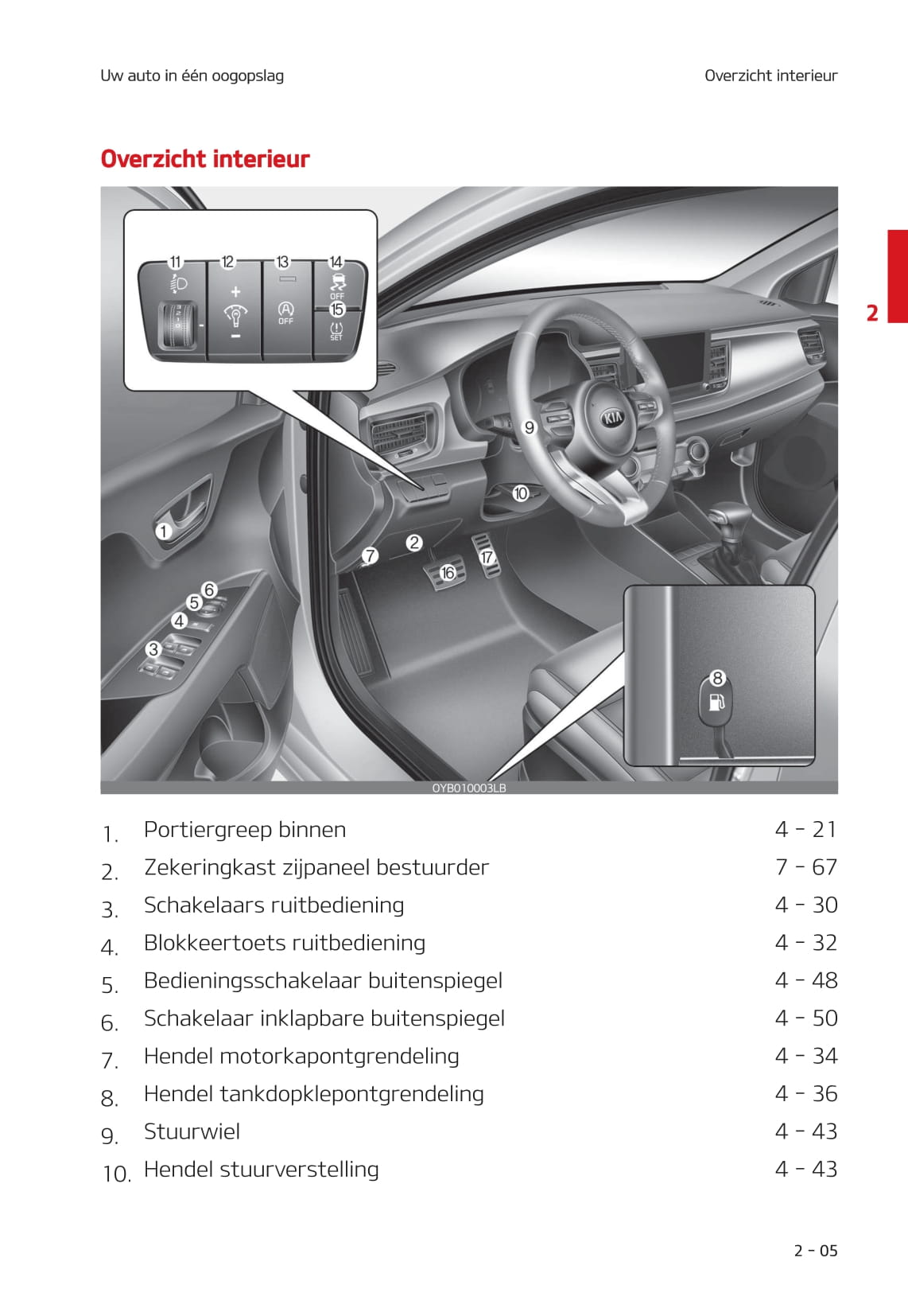 2020-2021 Kia Stonic Bedienungsanleitung | Niederländisch