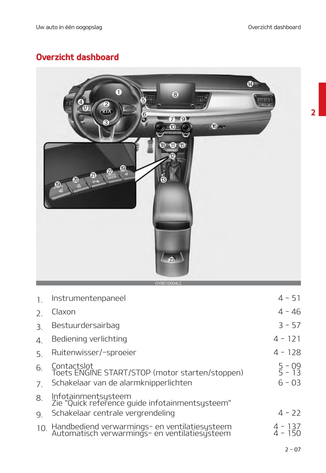 2020-2021 Kia Stonic Bedienungsanleitung | Niederländisch