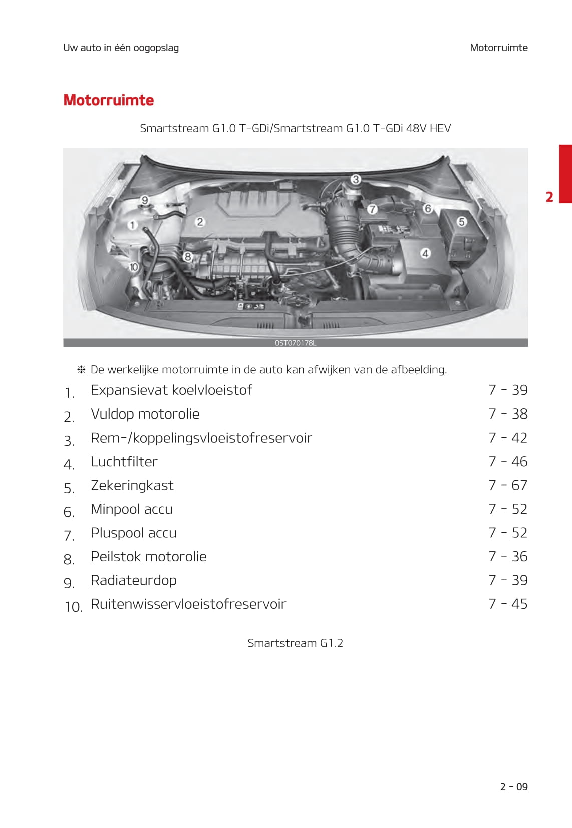 2020-2021 Kia Stonic Bedienungsanleitung | Niederländisch