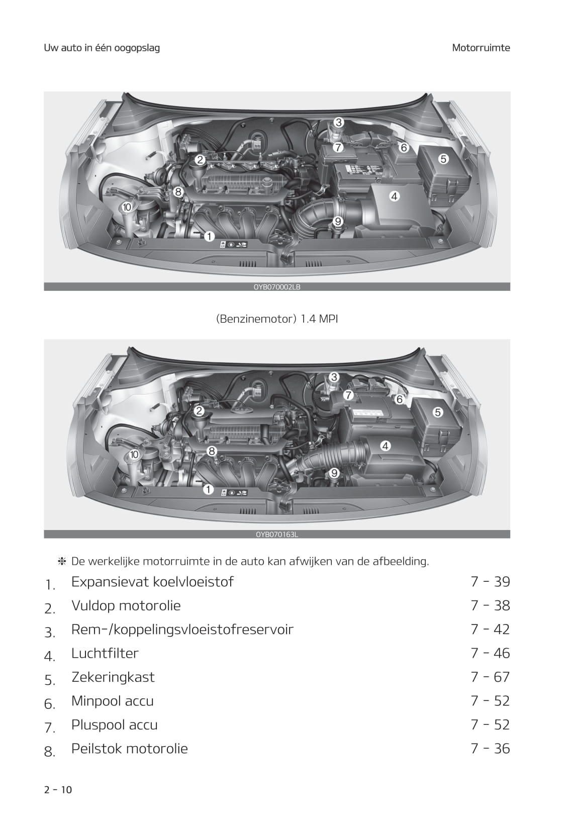 2020-2021 Kia Stonic Bedienungsanleitung | Niederländisch
