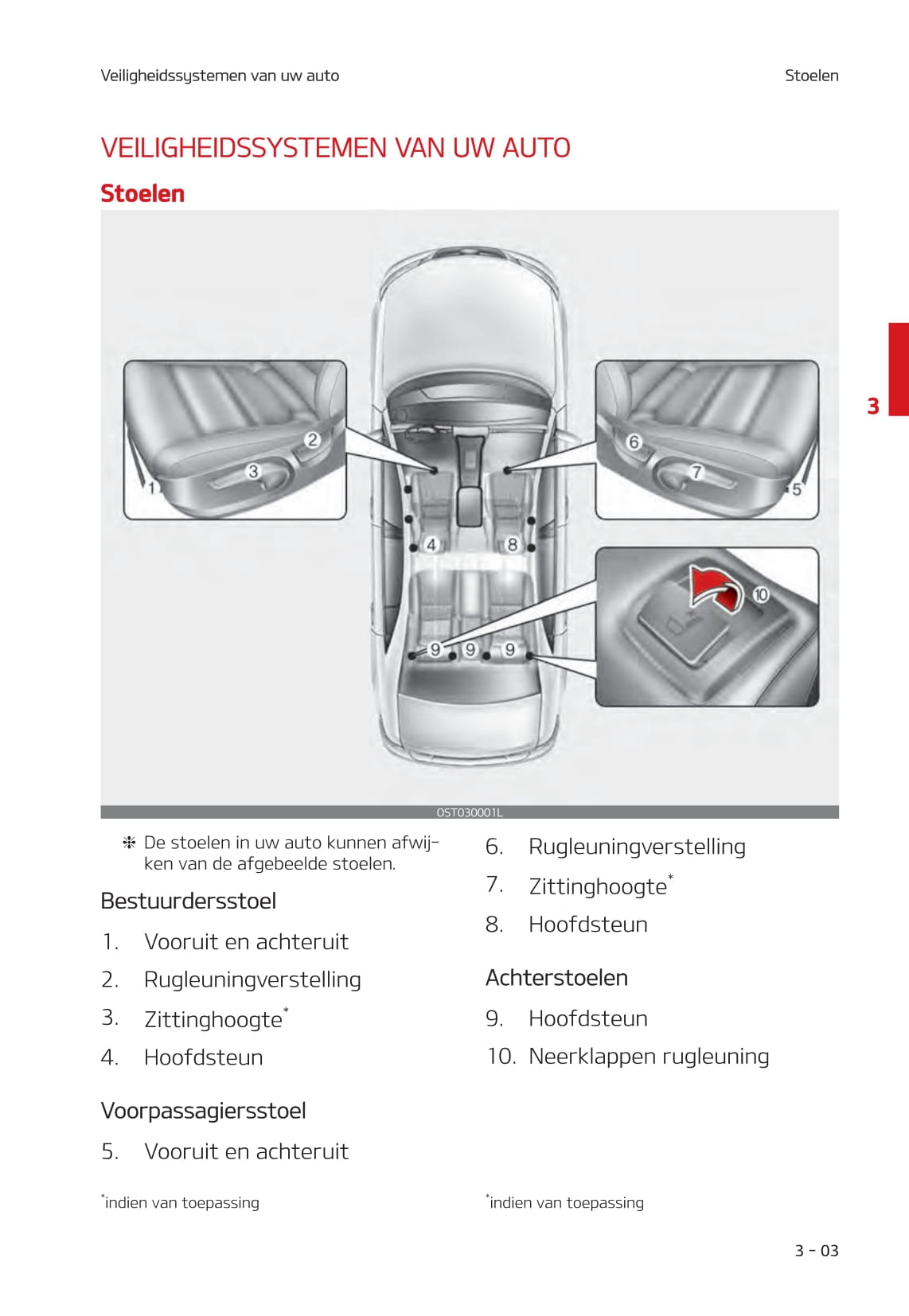 2020-2021 Kia Stonic Bedienungsanleitung | Niederländisch