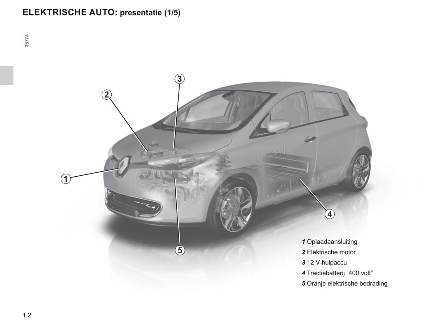 2018-2019 Renault Zoe Bedienungsanleitung | Niederländisch