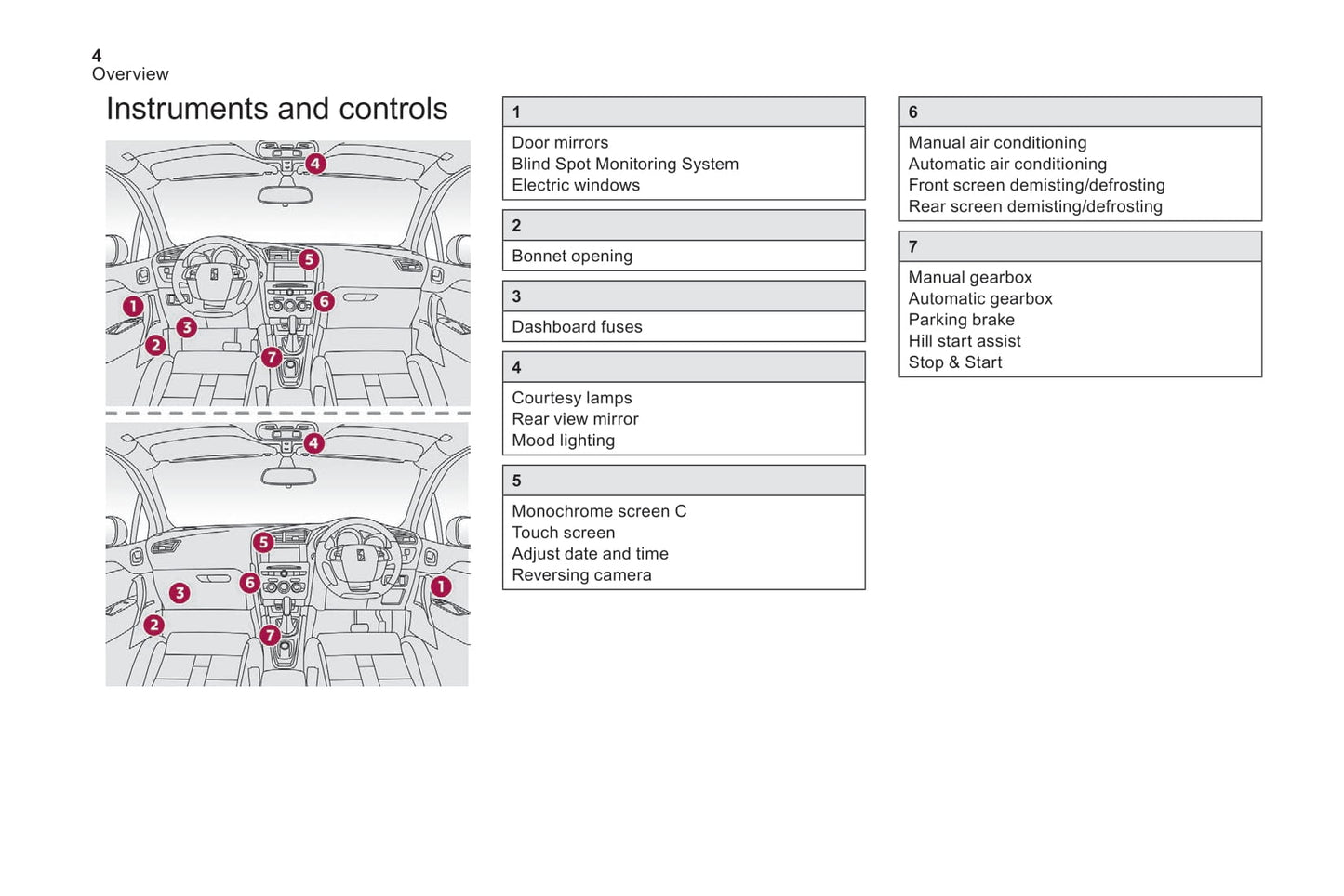 2017-2018 DS Automobiles DS4/DS 4 Owner's Manual | English