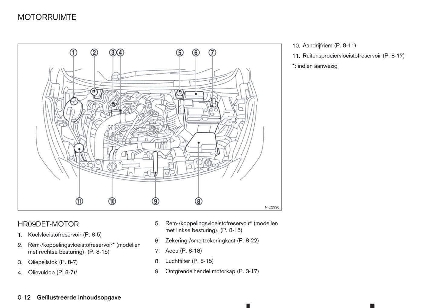2017-2023 Nissan Micra Bedienungsanleitung | Niederländisch