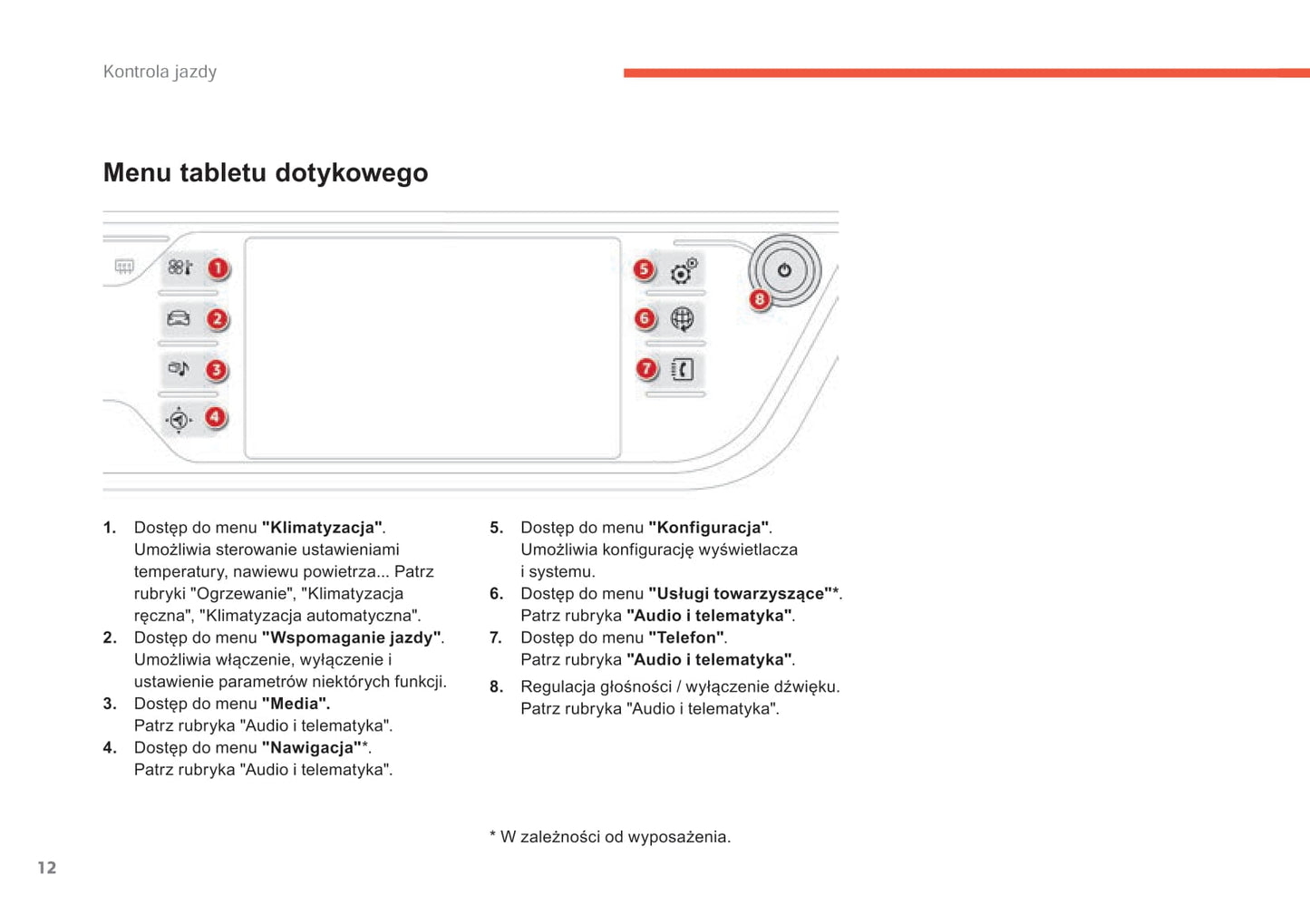 2015-2016 Citroën C4 Picasso/Grand C4 Picasso Owner's Manual | Polish