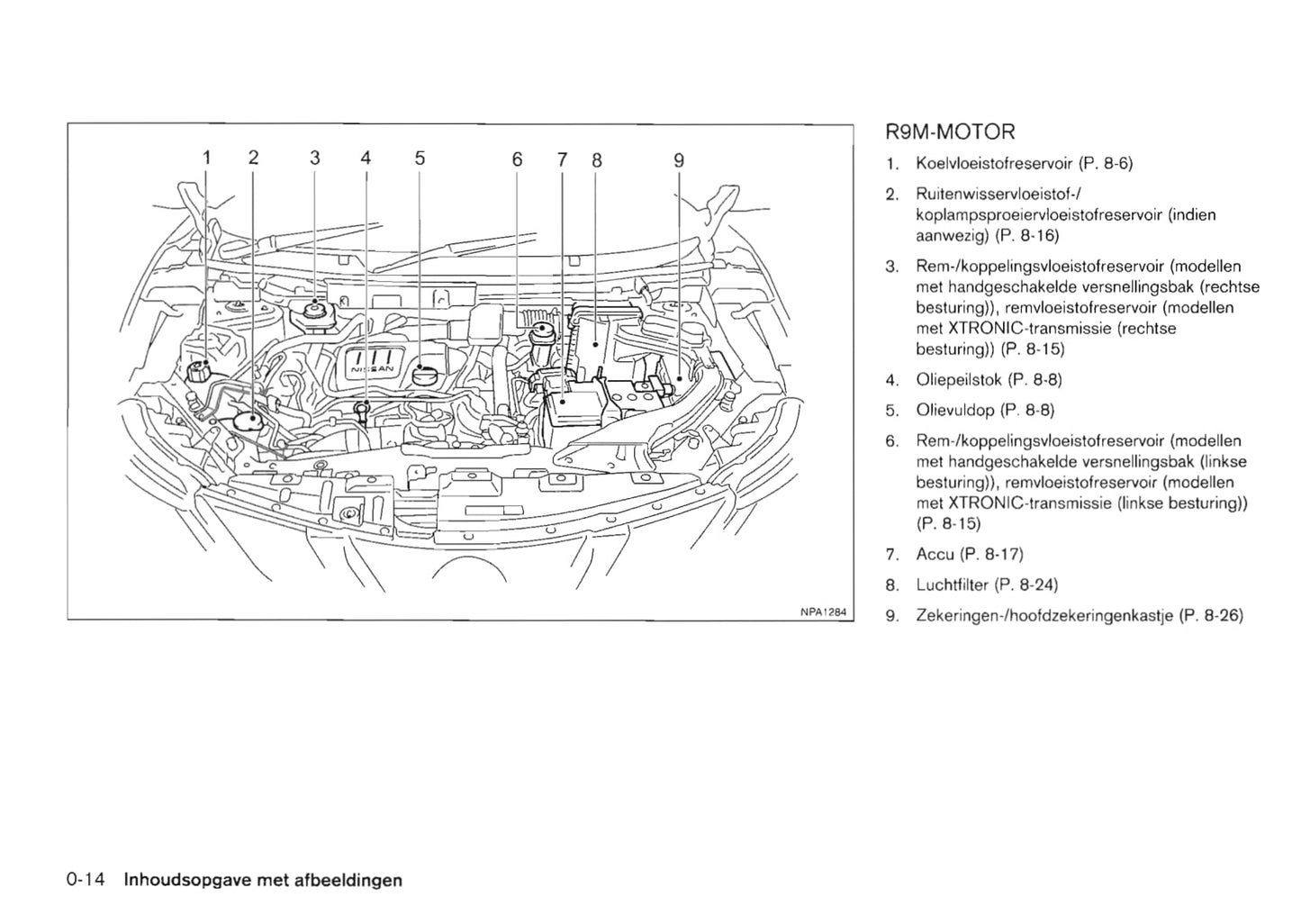 2014-2017 Nissan Qashqai Bedienungsanleitung | Niederländisch
