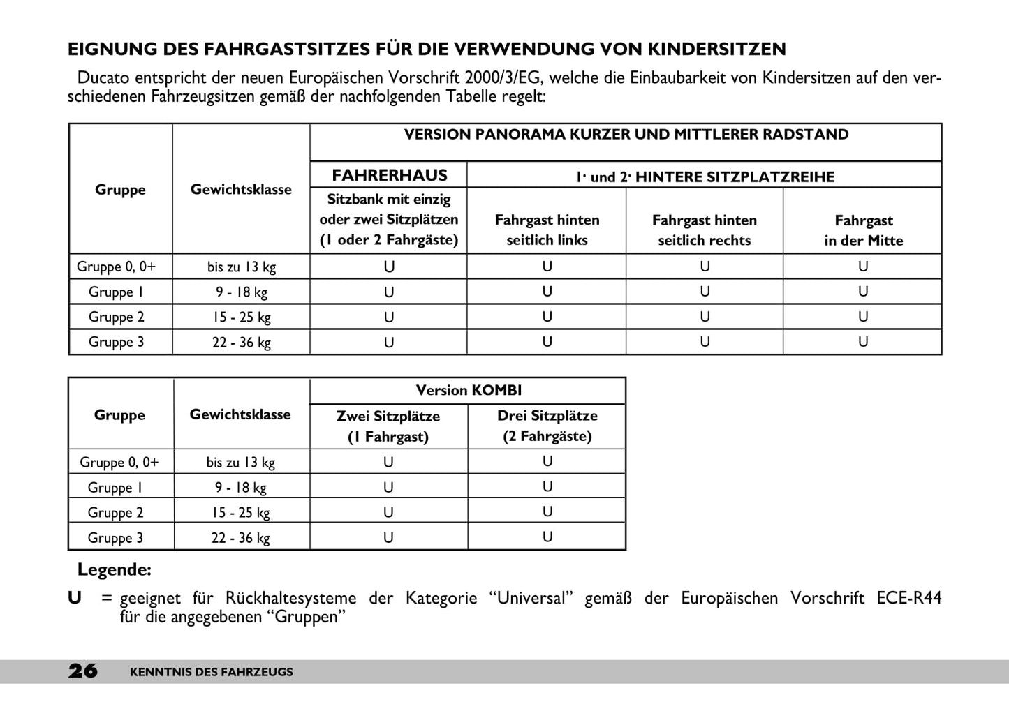 2005-2006 Fiat Ducato Bedienungsanleitung | Deutsch