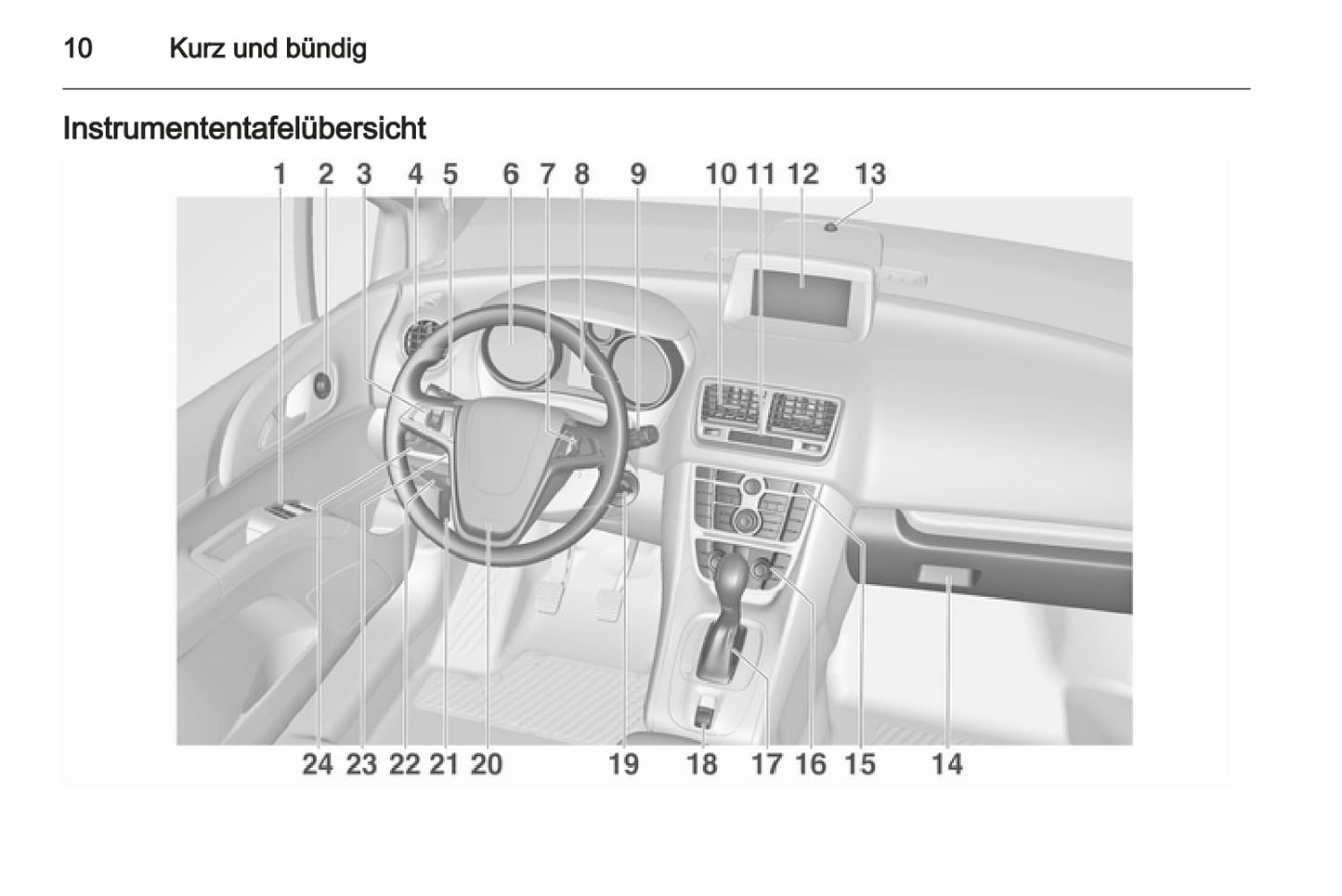 2013-2014 Opel Meriva Bedienungsanleitung | Deutsch