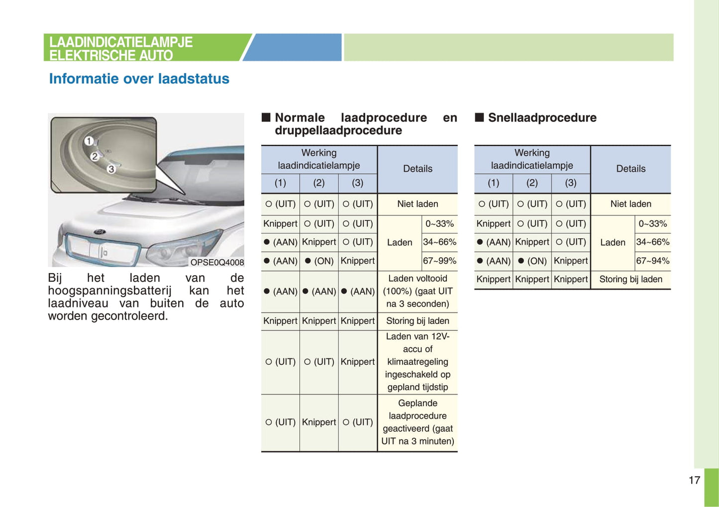 2017-2018 Kia e-Soul Bedienungsanleitung | Niederländisch