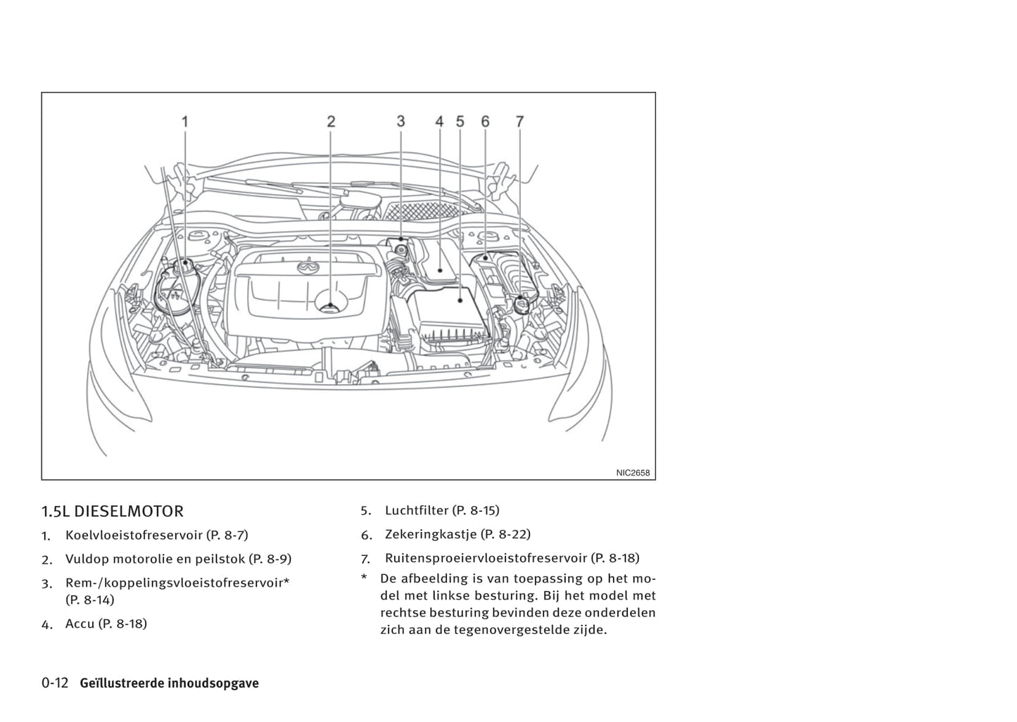 2016-2017 Infiniti Q30/QX30 Bedienungsanleitung | Niederländisch
