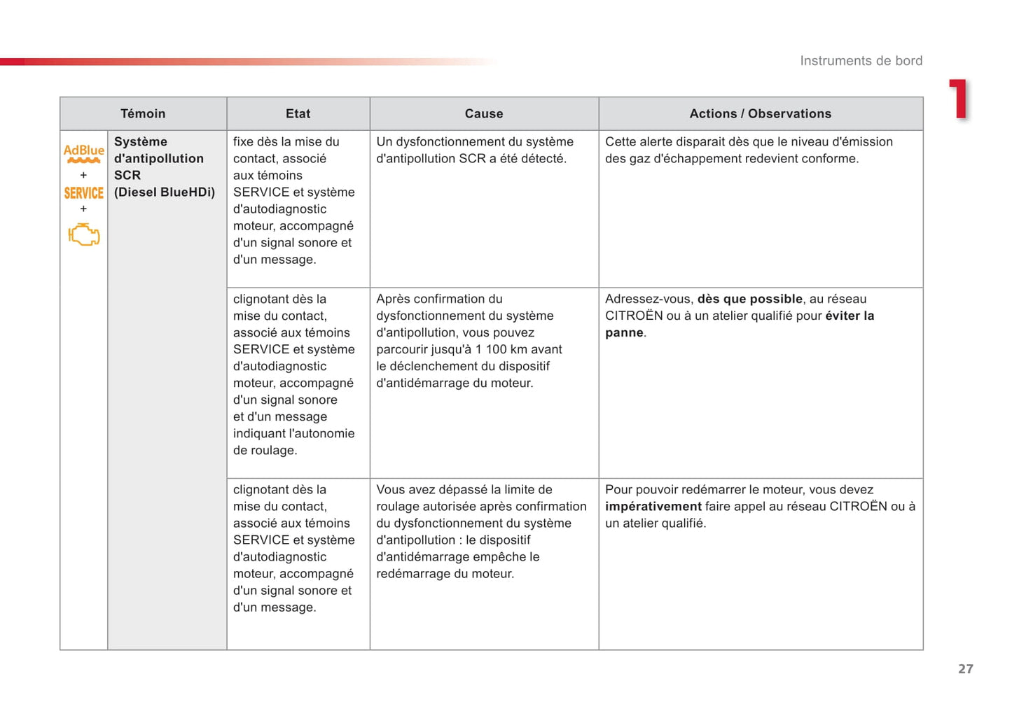2016-2017 Citroën SpaceTourer Owner's Manual | French