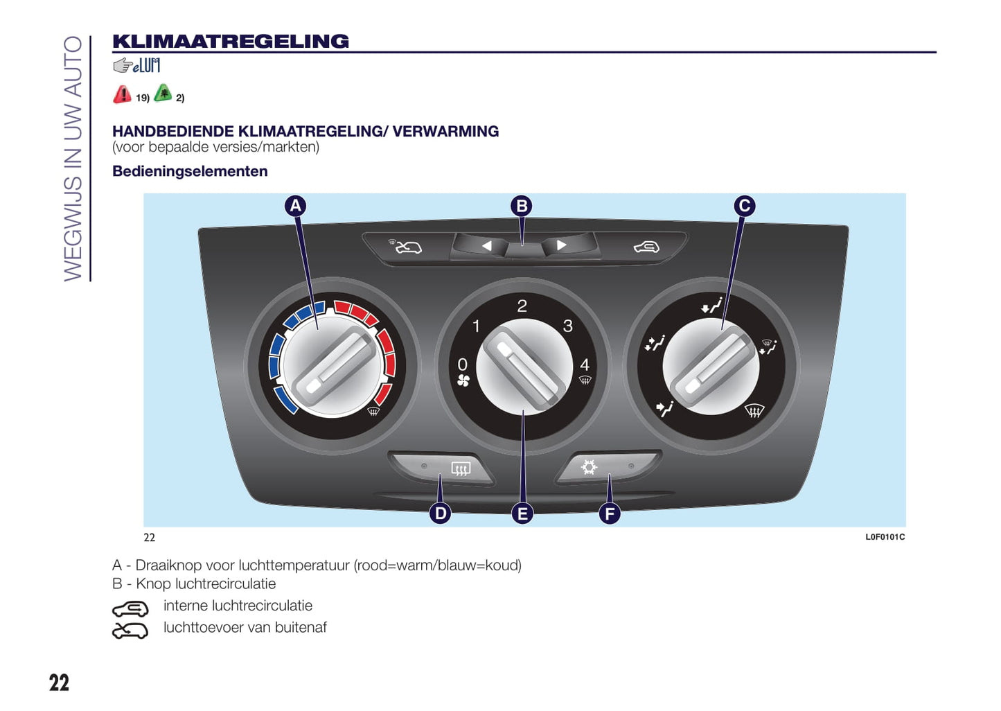2015-2017 Lancia Ypsilon Owner's Manual | Dutch