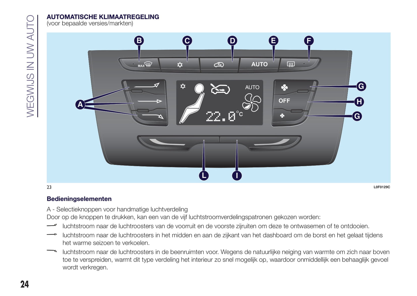 2015-2017 Lancia Ypsilon Owner's Manual | Dutch