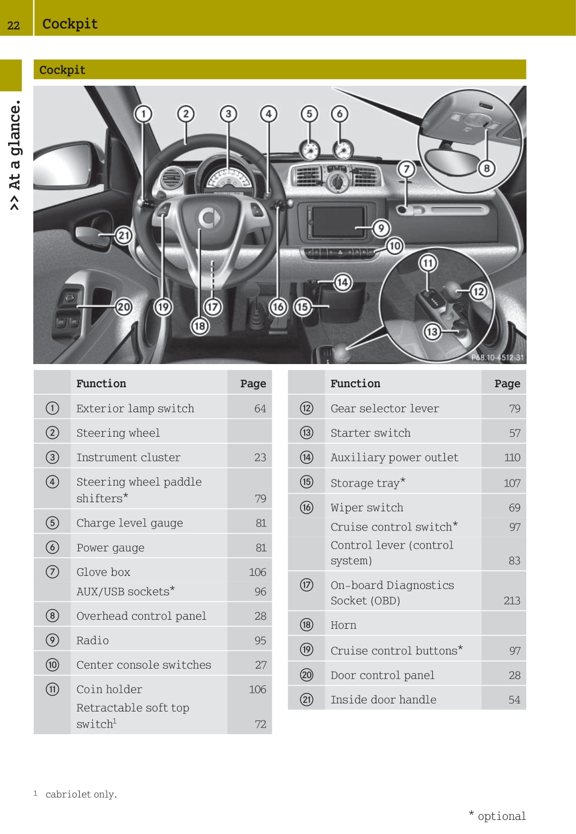 2012-2015 Smart Fortwo Bedienungsanleitung | Englisch