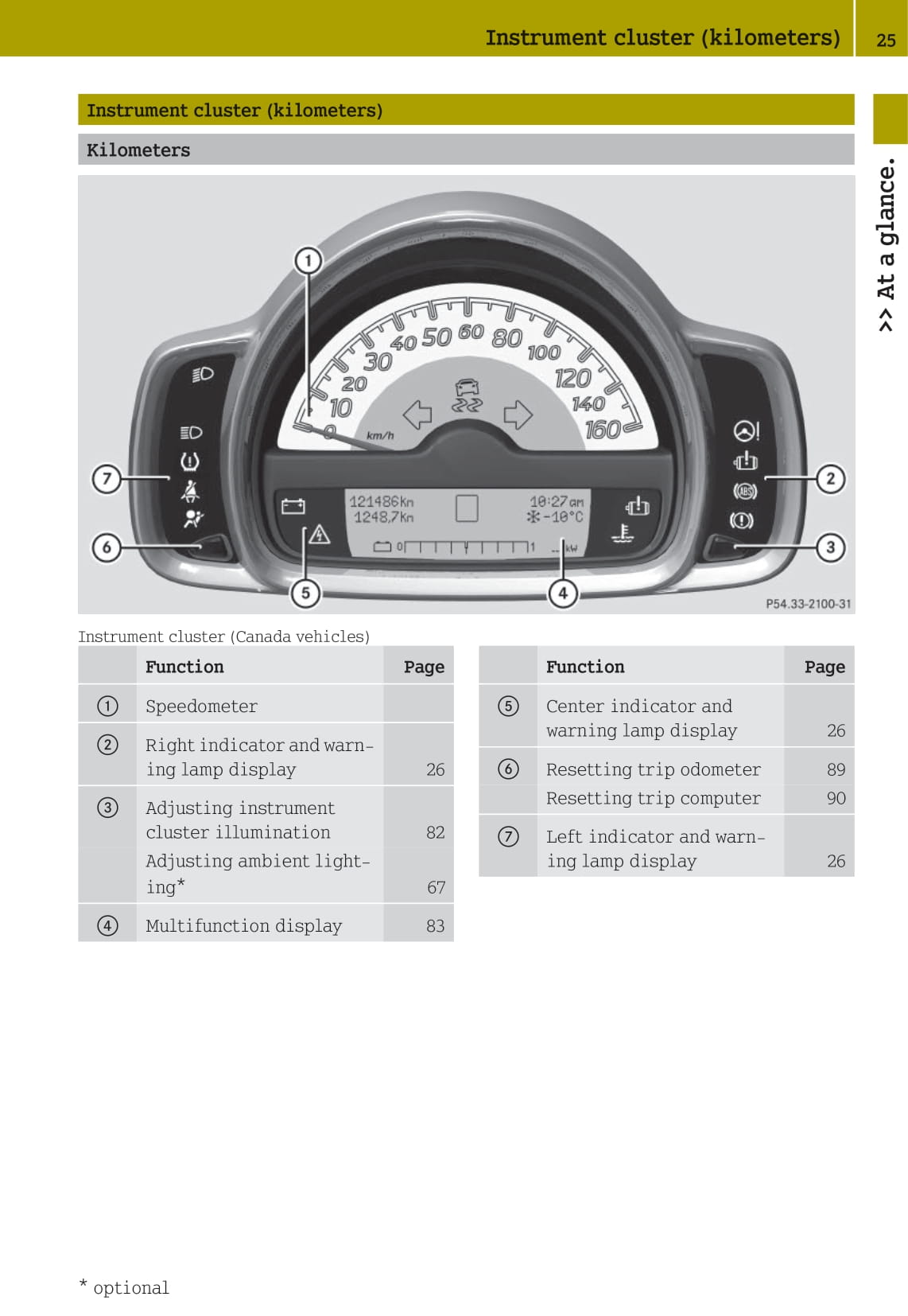 2012-2015 Smart Fortwo Bedienungsanleitung | Englisch