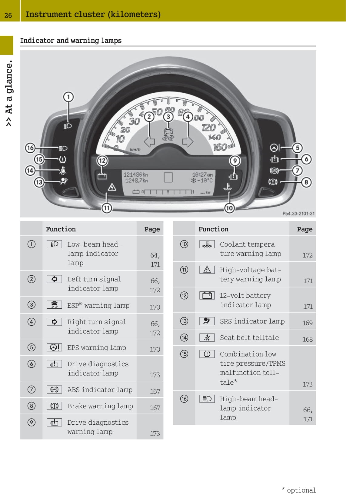 2012-2015 Smart Fortwo Bedienungsanleitung | Englisch
