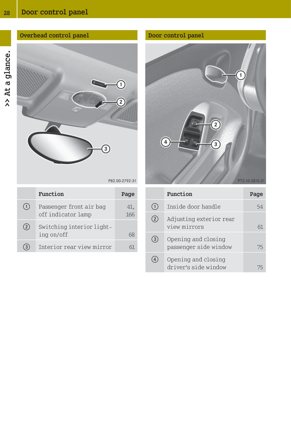 2012-2015 Smart Fortwo Bedienungsanleitung | Englisch