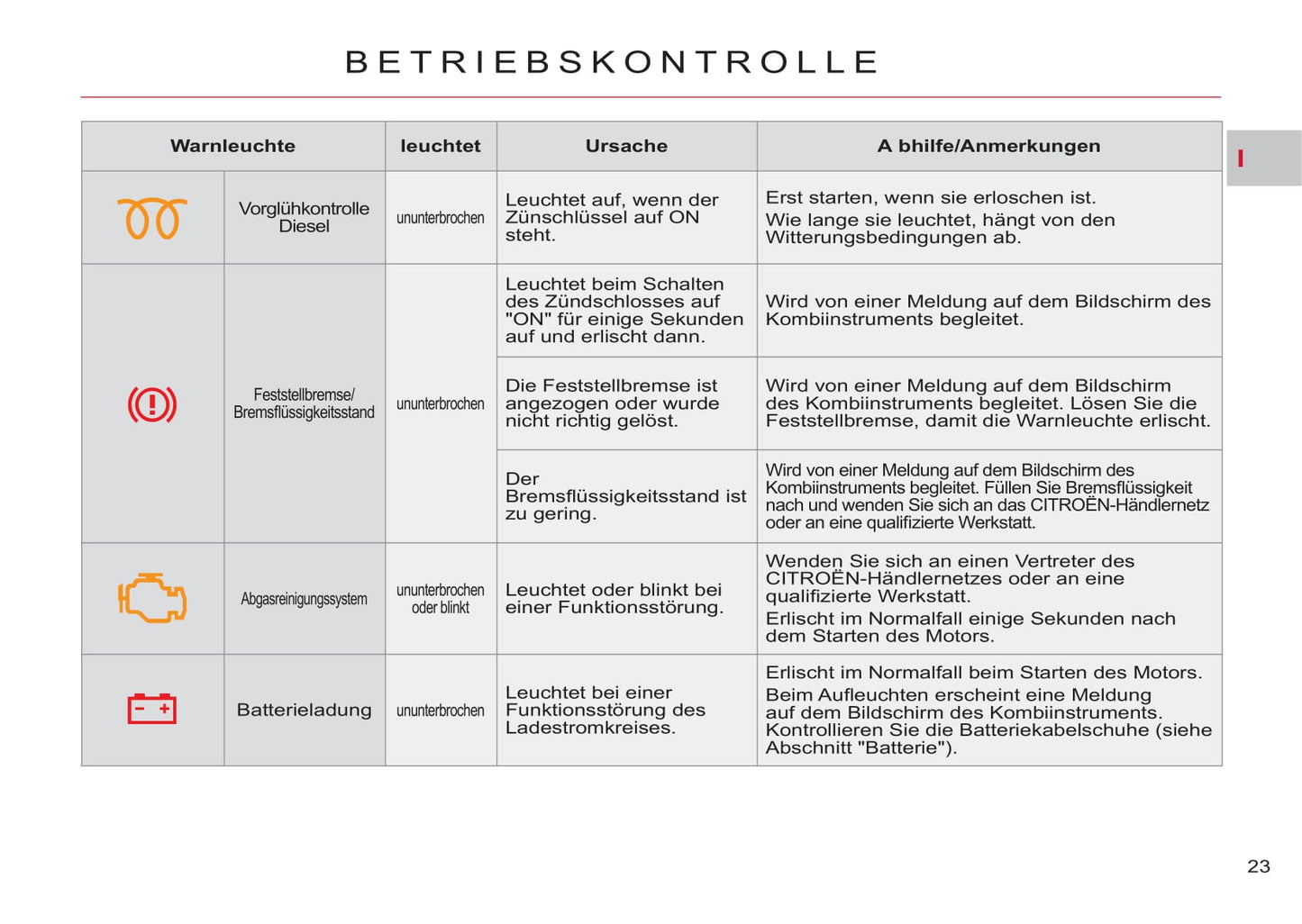 2011-2012 Citroën C-Crosser Bedienungsanleitung | Deutsch