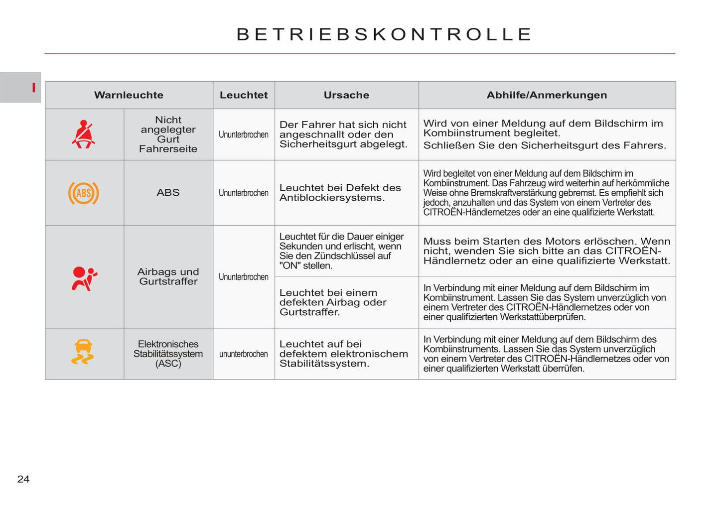 2011-2012 Citroën C-Crosser Bedienungsanleitung | Deutsch