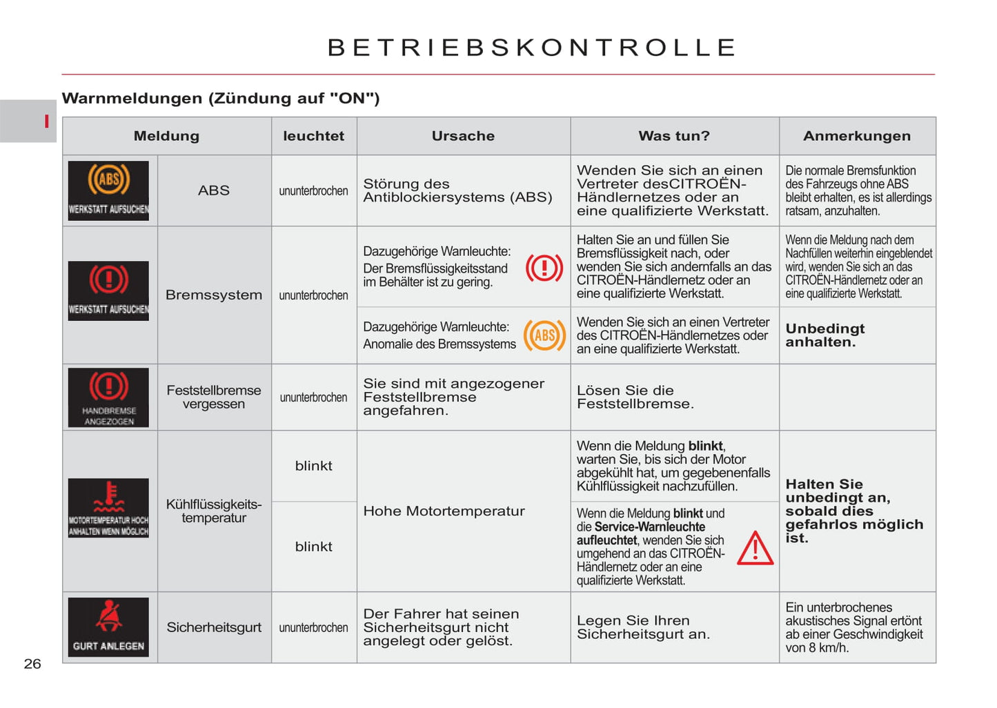 2011-2012 Citroën C-Crosser Bedienungsanleitung | Deutsch