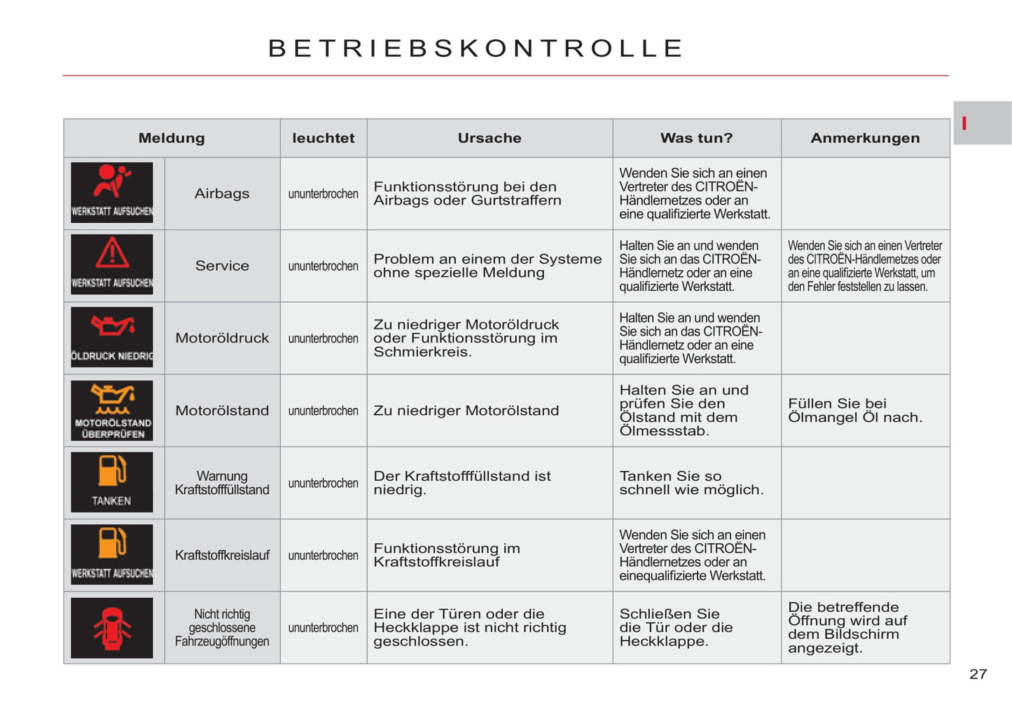 2011-2012 Citroën C-Crosser Bedienungsanleitung | Deutsch
