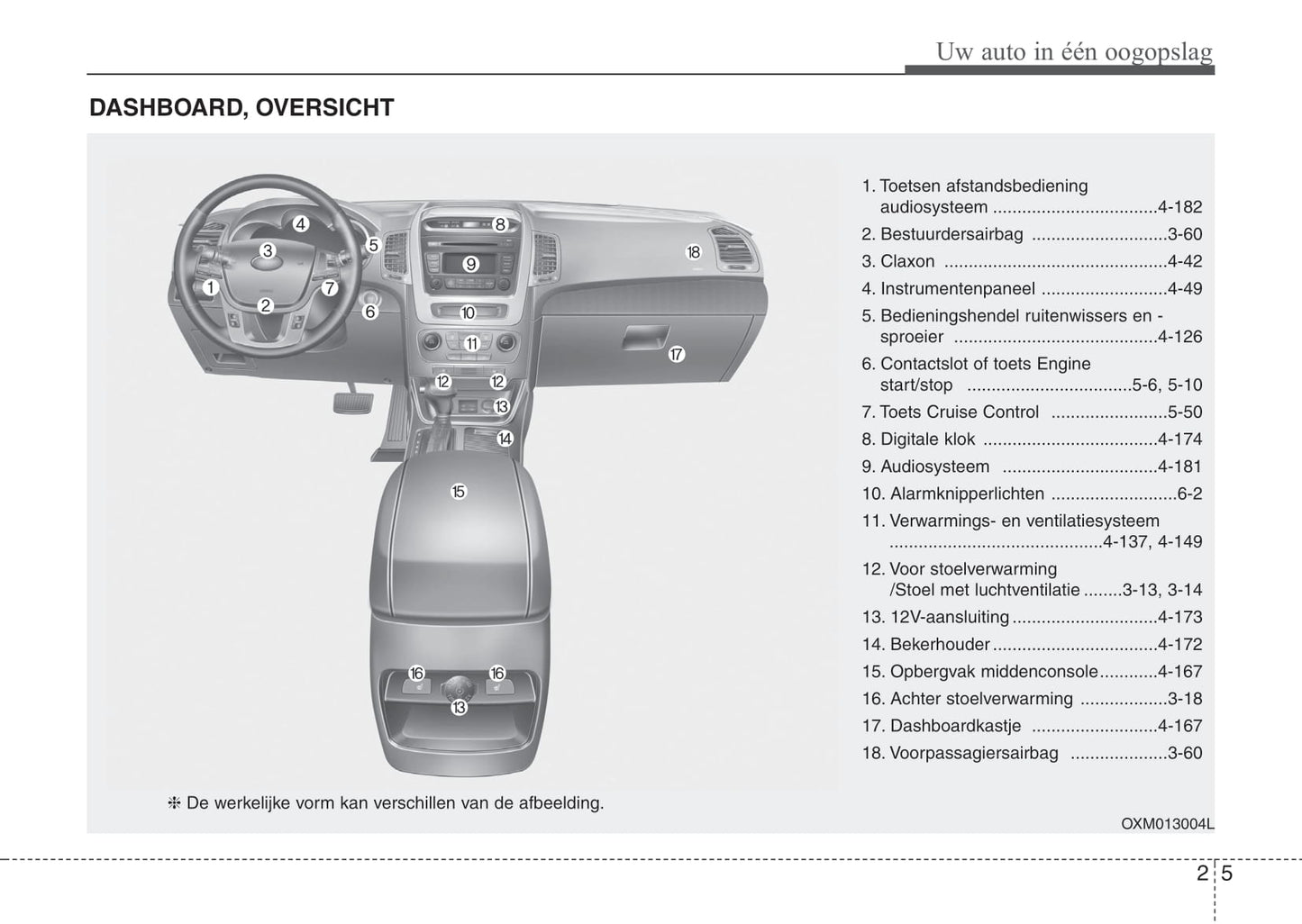 2012-2013 Kia Sorento Bedienungsanleitung | Niederländisch