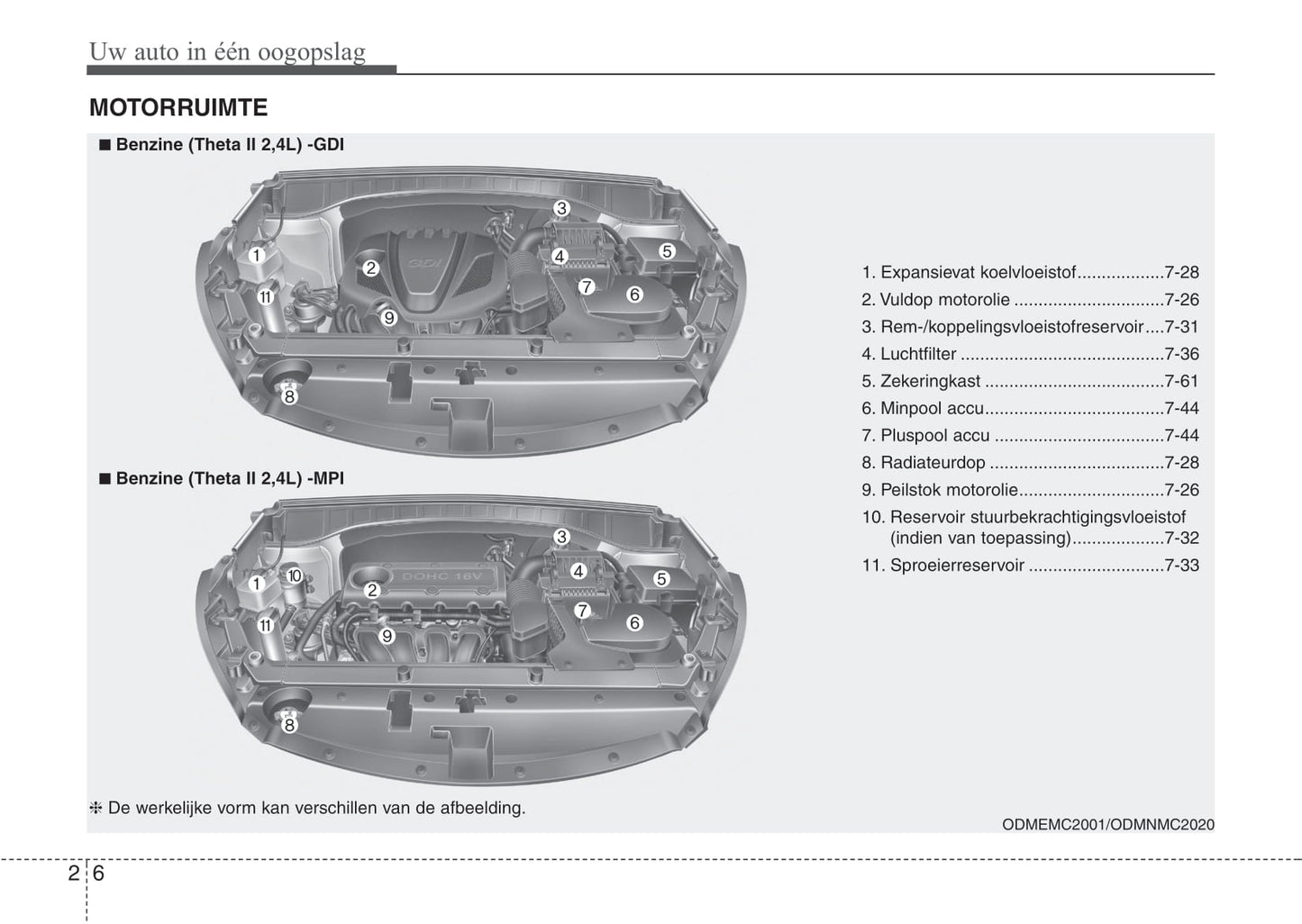 2012-2013 Kia Sorento Bedienungsanleitung | Niederländisch