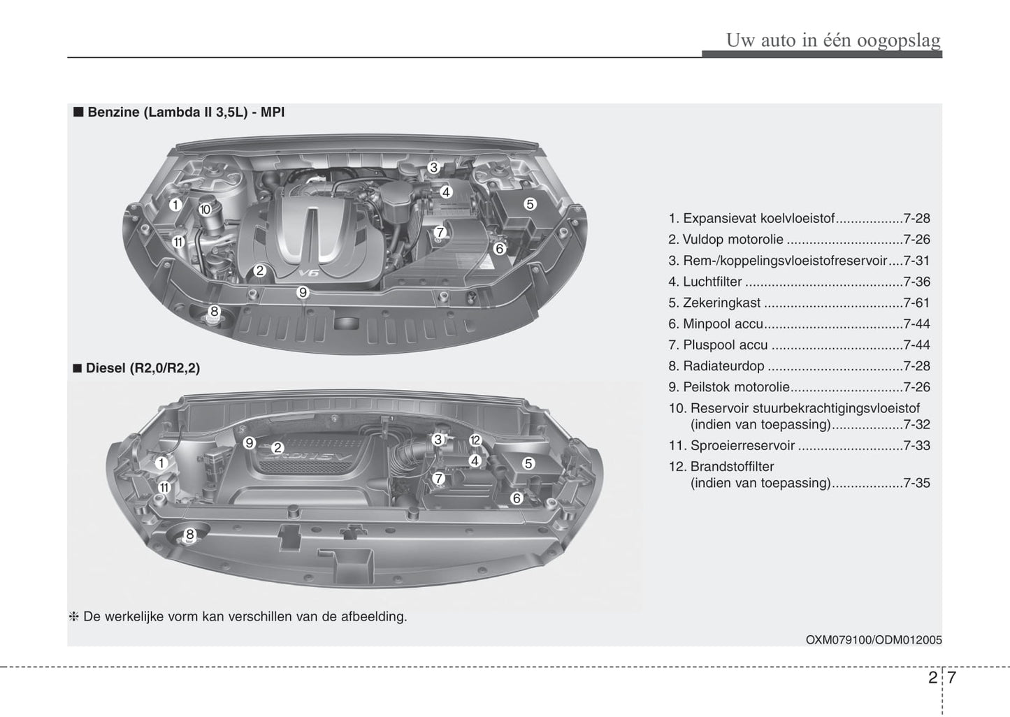 2012-2013 Kia Sorento Bedienungsanleitung | Niederländisch