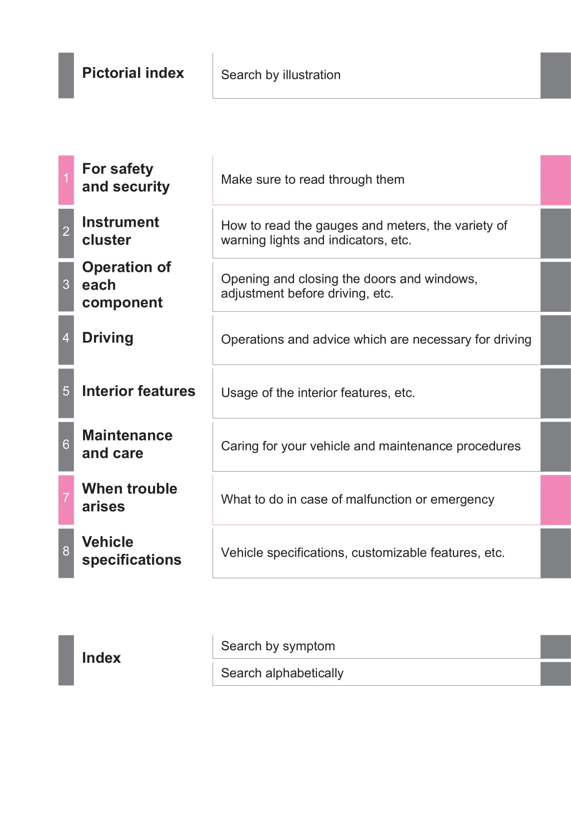 2021-2022 Toyota Camry Hybrid Owner's Manual | English