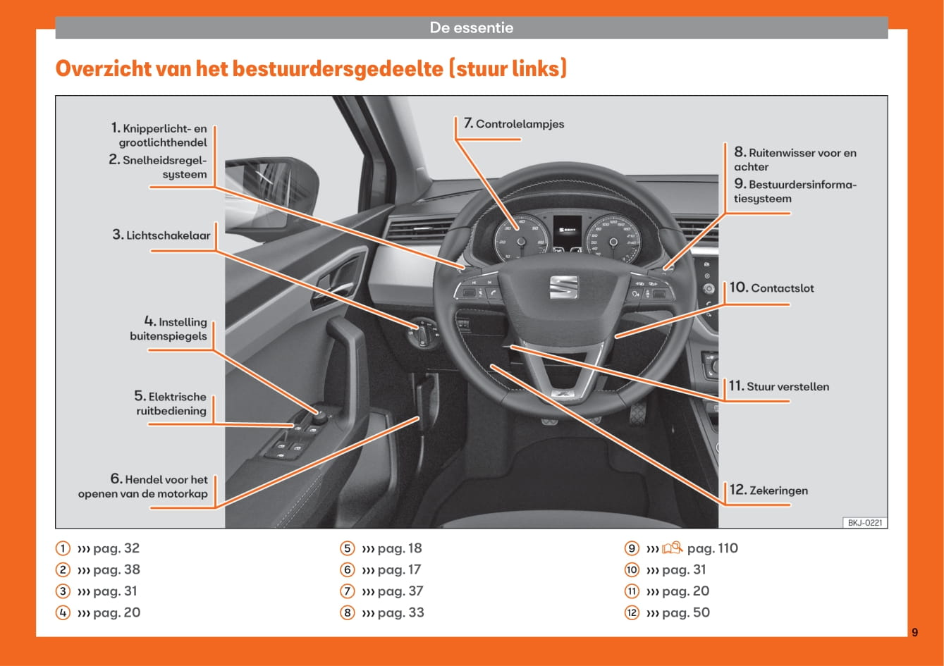 2017-2020 Seat Arona Bedienungsanleitung | Niederländisch