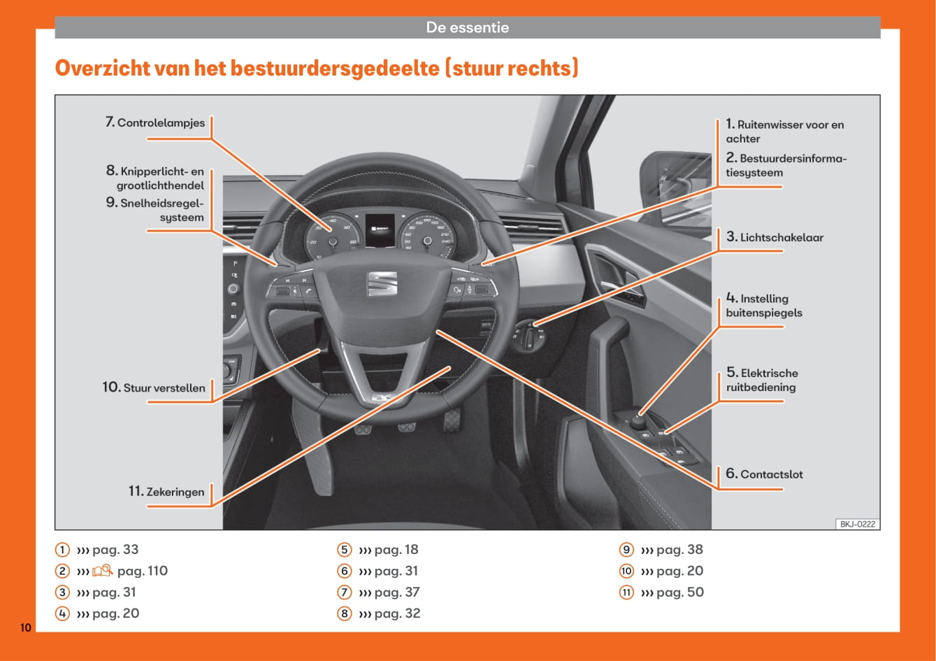 2017-2020 Seat Arona Bedienungsanleitung | Niederländisch