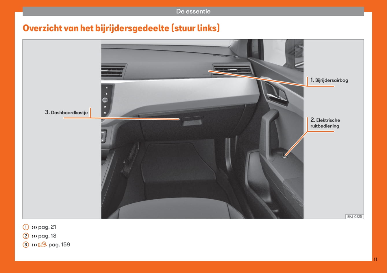 2017-2020 Seat Arona Bedienungsanleitung | Niederländisch