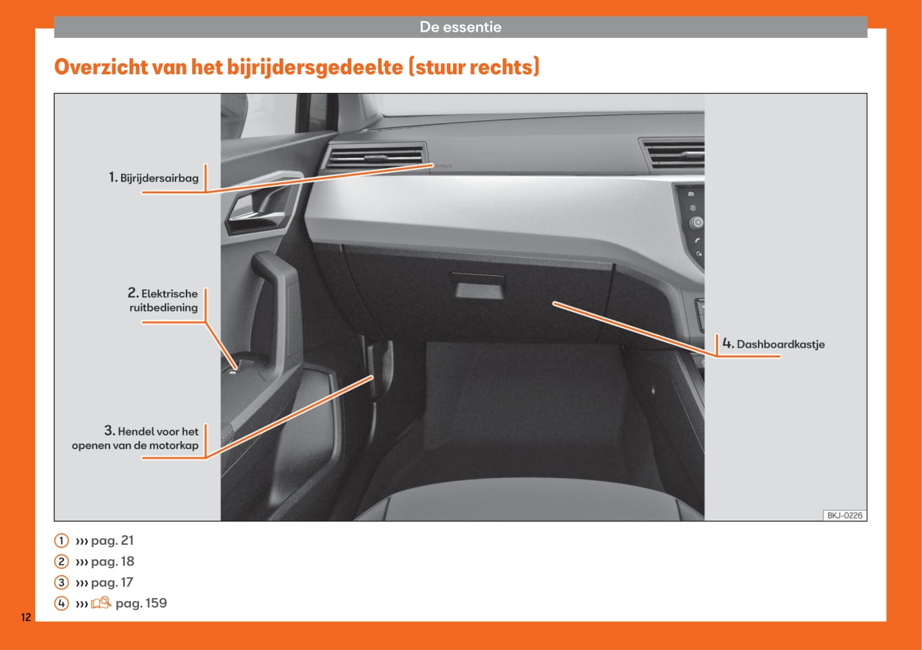 2017-2020 Seat Arona Bedienungsanleitung | Niederländisch