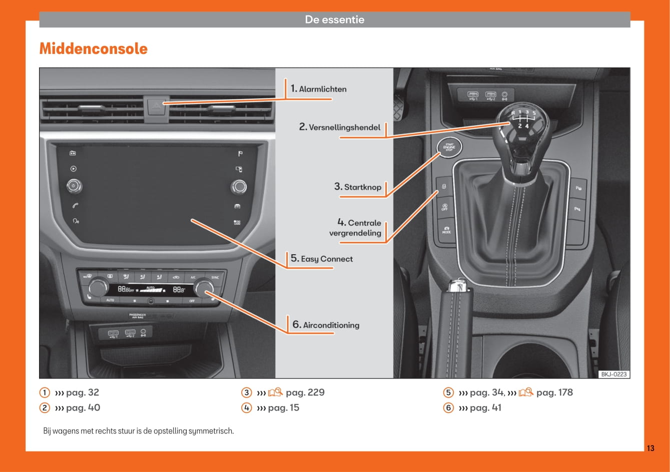 2017-2020 Seat Arona Bedienungsanleitung | Niederländisch
