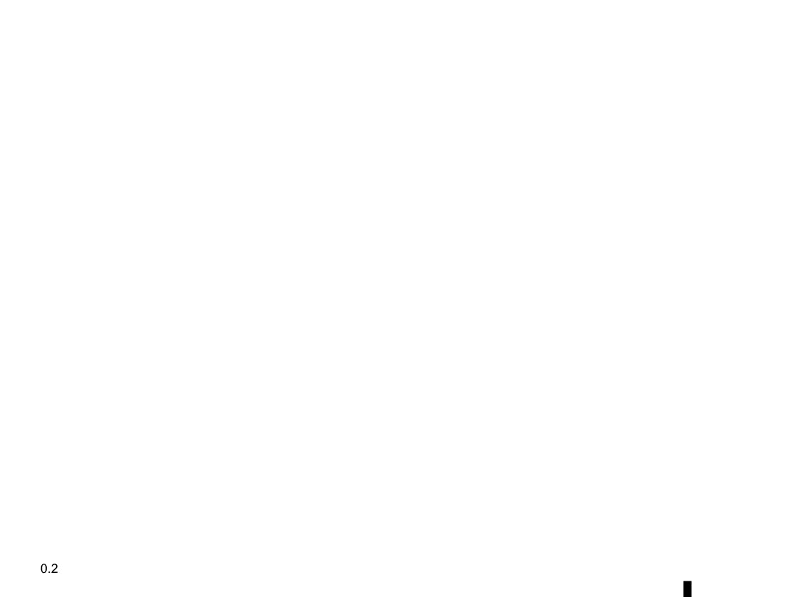 2011-2012 Renault Wind Bedienungsanleitung | Spanisch