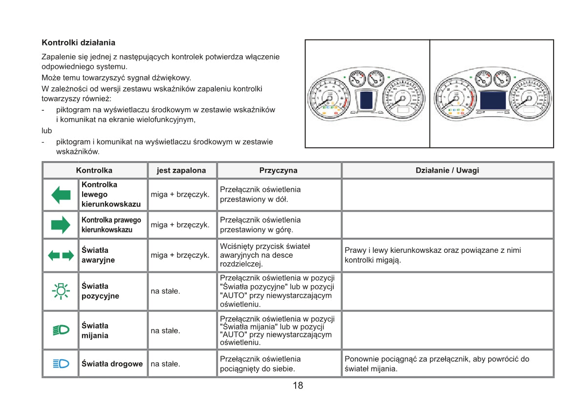 2015 Peugeot RCZ Owner's Manual | Polish