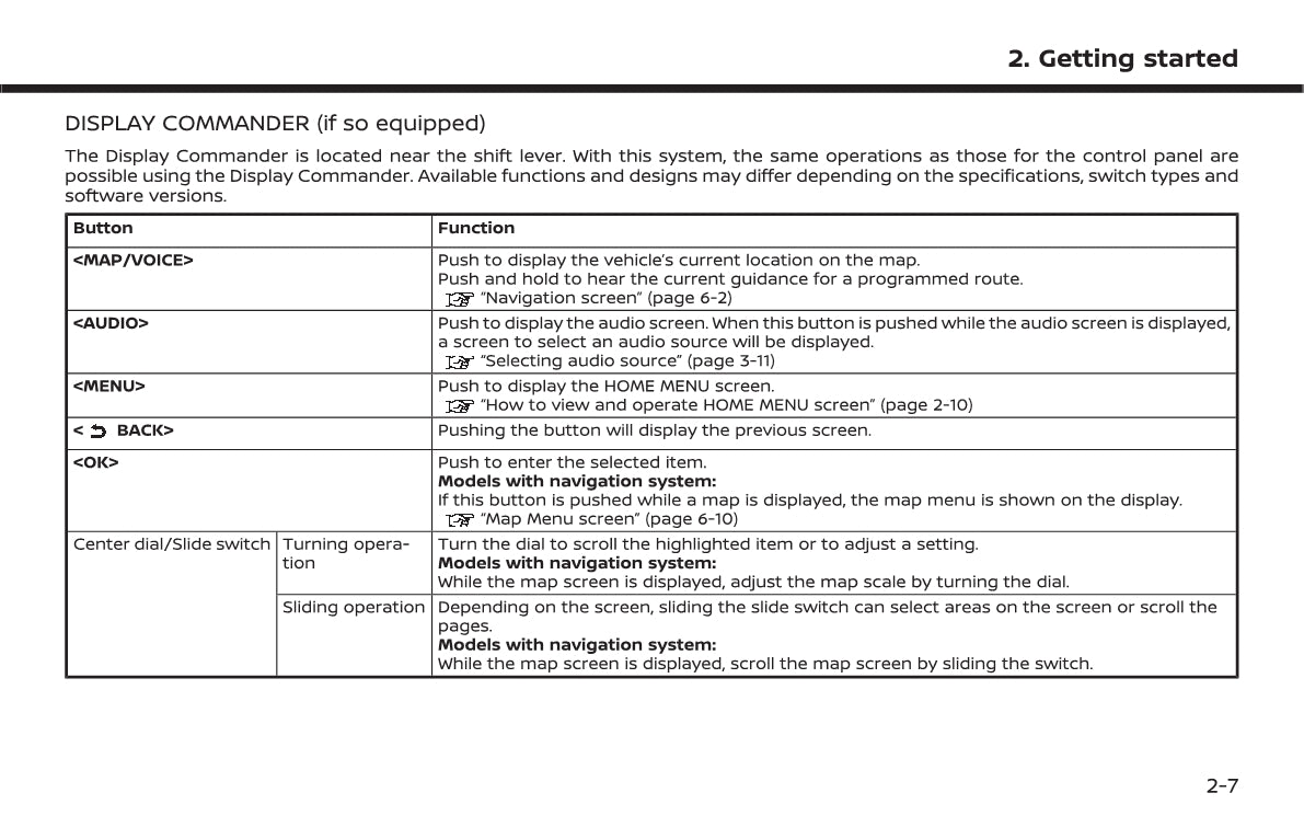 Nissan Connect Owner's Manual 2021