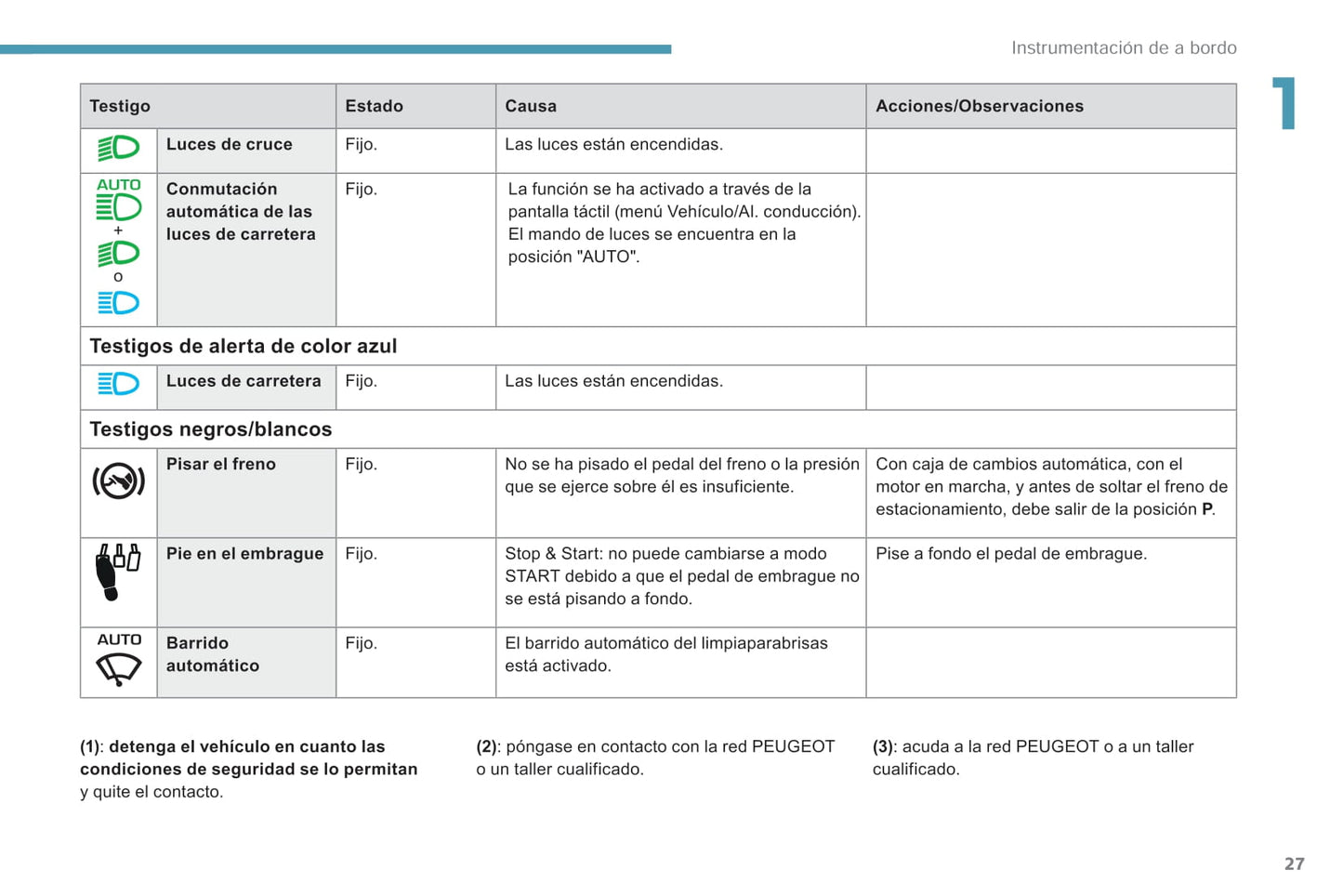 2018-2019 Peugeot Rifter/Partner Owner's Manual | Spanish