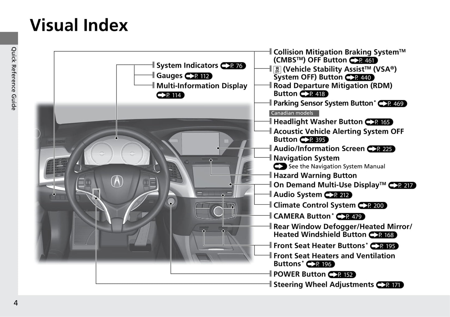 2020 Acura RLX Bedienungsanleitung | Englisch
