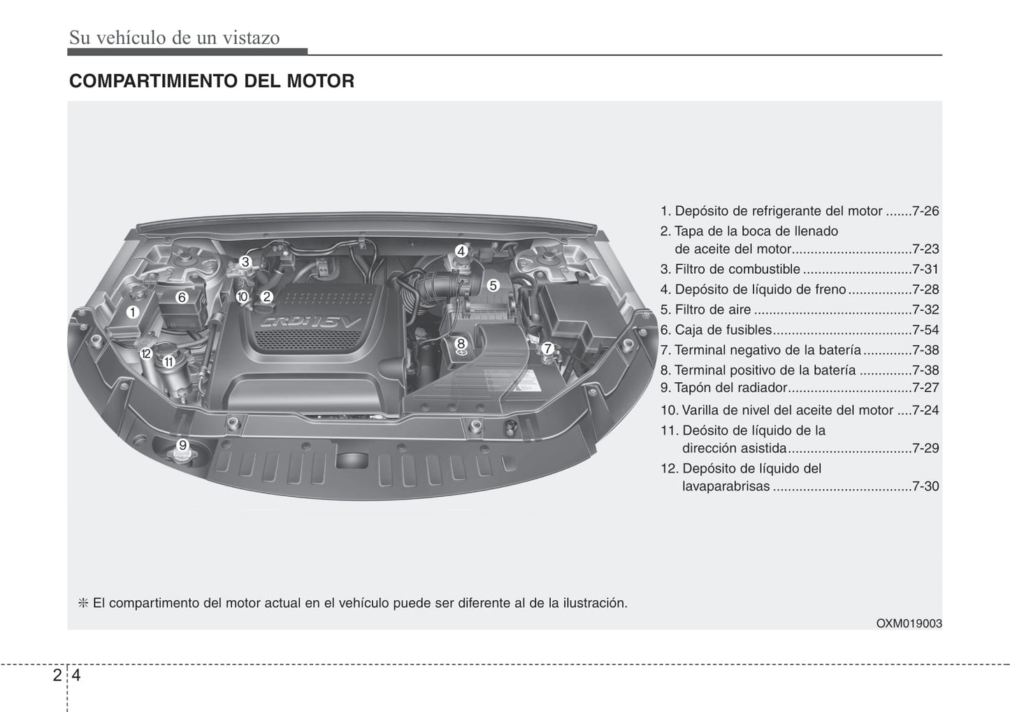 2011-2012 Kia Sorento Bedienungsanleitung | Spanisch